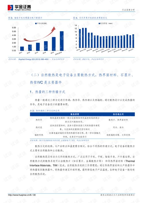 5G通信热潮驱动散热产业升级，国内厂商迎发展新机遇