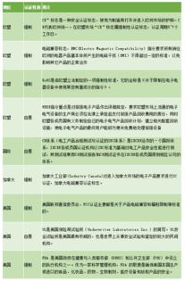 电子烟行业须知的七大认证与销售代理合规指南