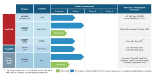 2021年首家国内CAR-T公司登陆纳斯达克，市值16亿美元，开启细胞治疗新纪元
