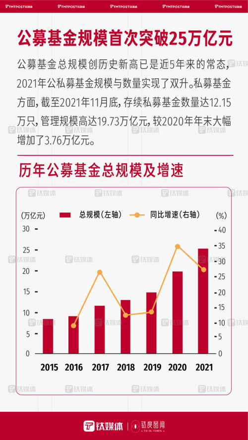 一组数字，带你回顾2021年国内资本市场火热景象