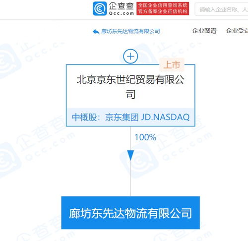 京东关联企业斥资2.12亿元成立新物流公司，深化市场代理布局