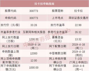 本周4次打新机会 这2只新股单签获利有望超2万